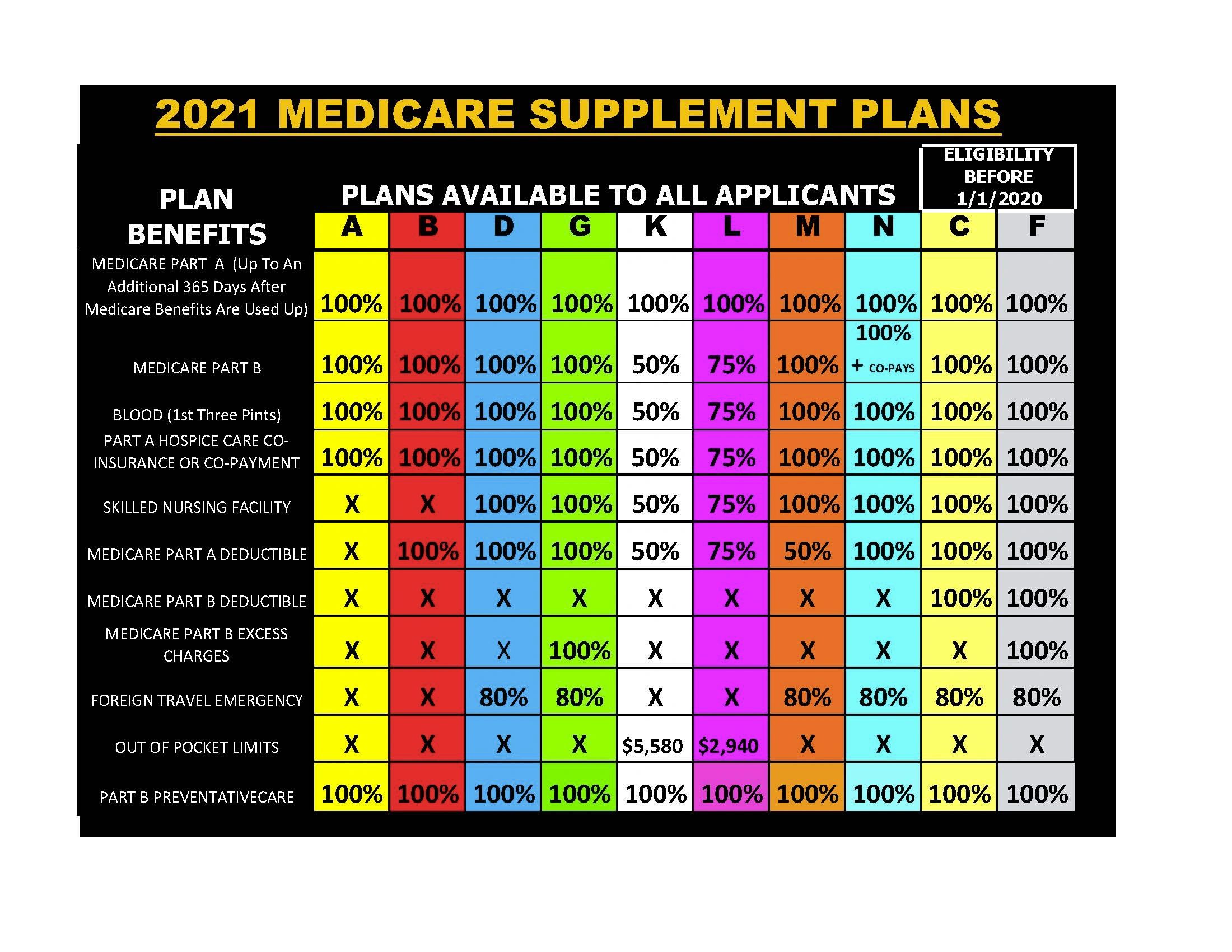 MEDICARE UPDATES FOR 2021